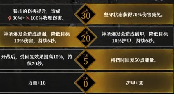 地下城堡4骑士与破碎编年史角色天赋加点攻略