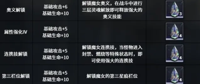 千年之旅连携技