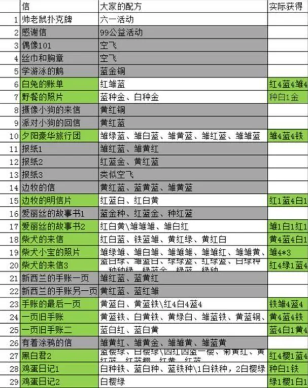 动物餐厅海德薇信件攻略 动物餐厅小狐狸的信解锁条件