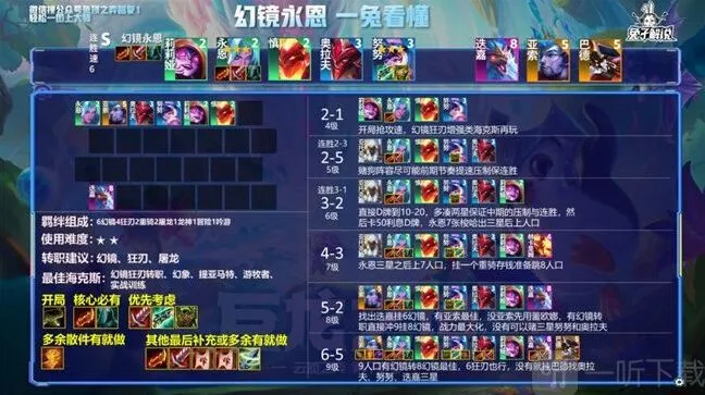 云顶之弈s7阵容搭配攻略汇总 2022最新s7最强阵容搭配组成大全