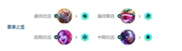 金铲铲之战艾克