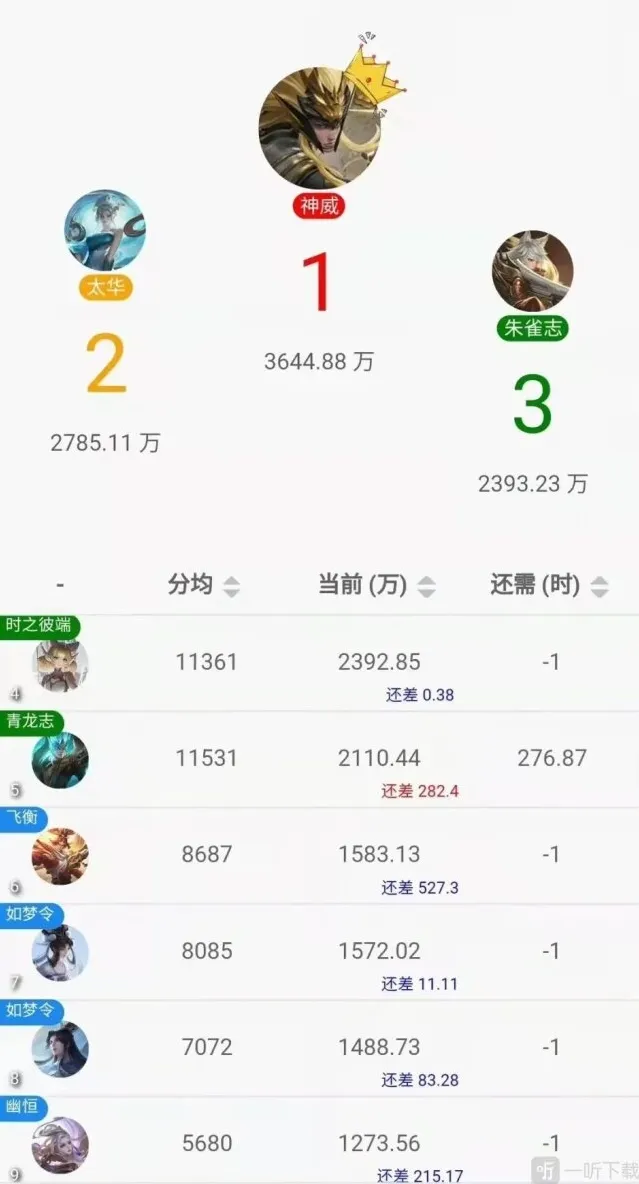 王者荣耀返场皮肤