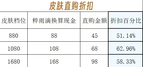 重返未来1999首充