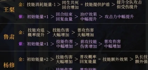 如鸢命盘哪个强 如鸢命盘强度排行一览