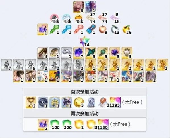 命运冠位指定泳装