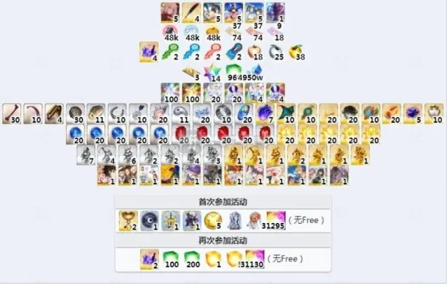 命运冠位指定活动