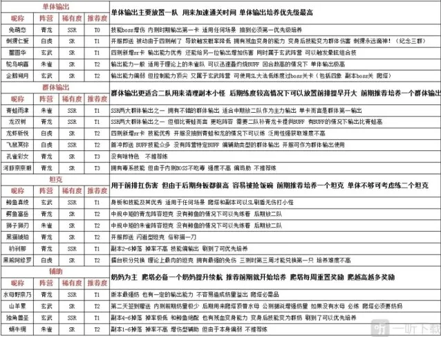 万灵启源哪个神使好用 2020国服最强角色排行最新节奏榜