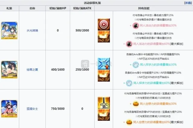 命运冠位指定活动