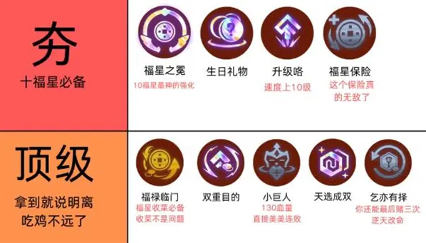 金铲铲之战最简单十福星运营攻略