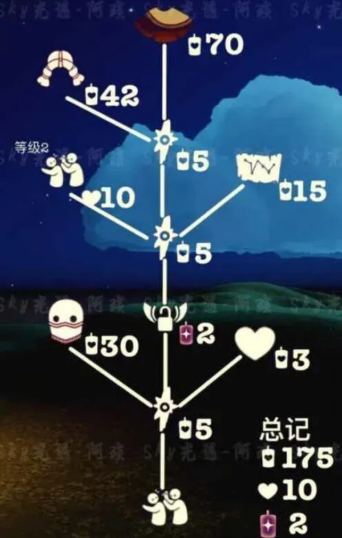 光遇粗辫先祖复刻兑换流程