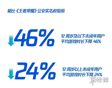 王者荣耀人脸识别