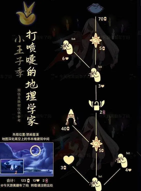 光遇9.21打喷嚏地理学家复刻详解