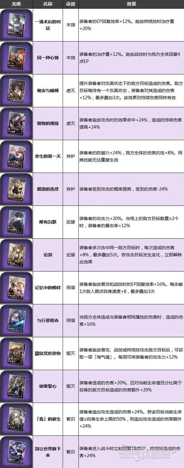 崩坏星穹铁道铁道