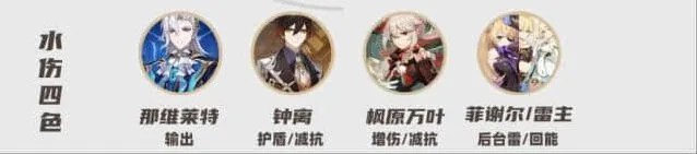 原神那维莱特配队完全攻略