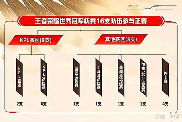 《王者荣耀》带你了解SZ战队