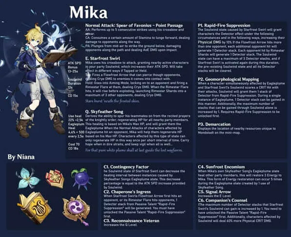 《原神》米卡天赋效果一览表