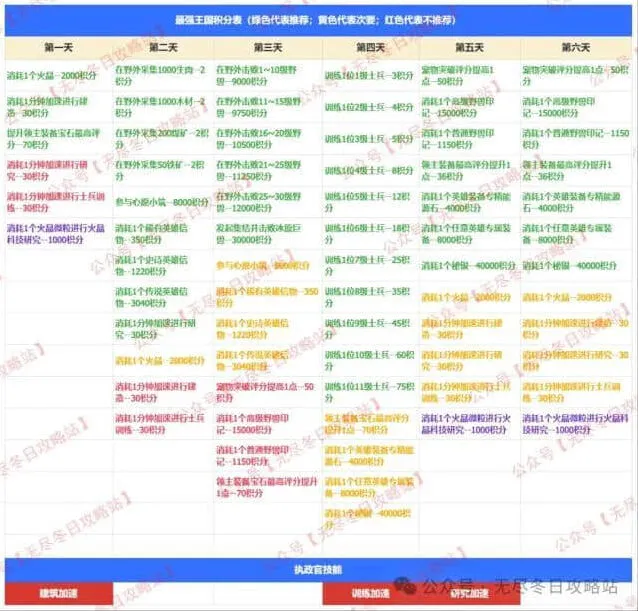 最强王国备战任务《无尽冬日》步骤详解