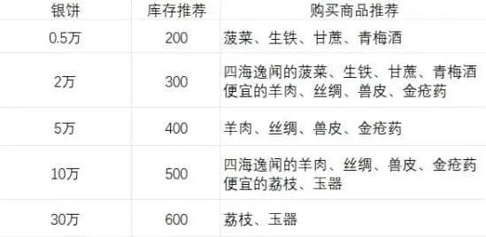 这城有良田伊人