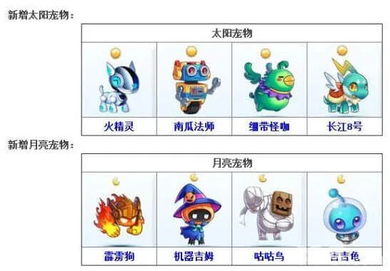 天天酷跑8.14版本更新新增宠物一览表