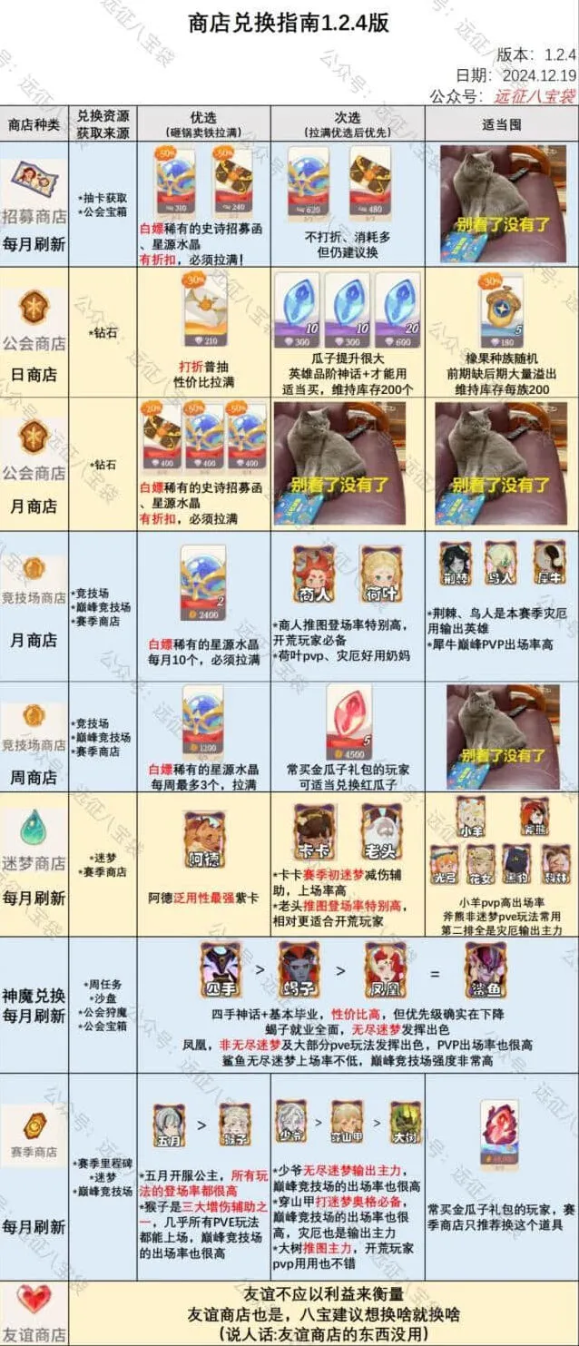 《剑与远征》启程最新兑换推荐：1.2.4商店