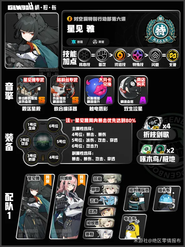 异常星见雅配队养成词条攻略