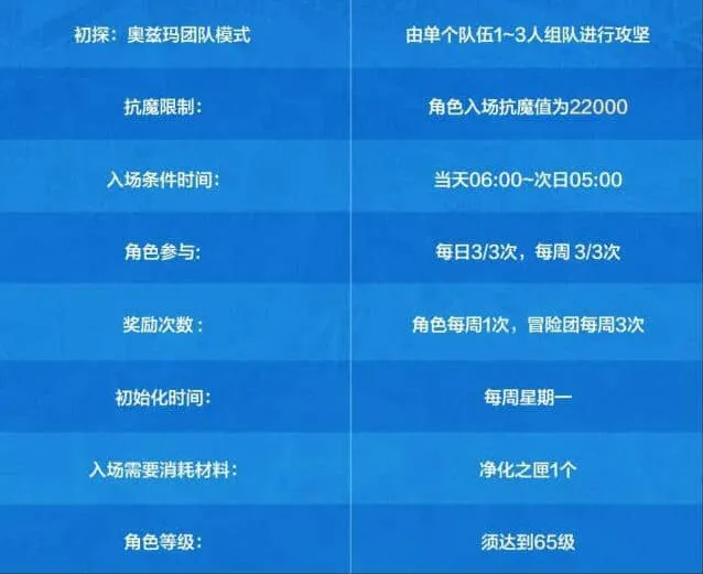 地下城与勇士爆料