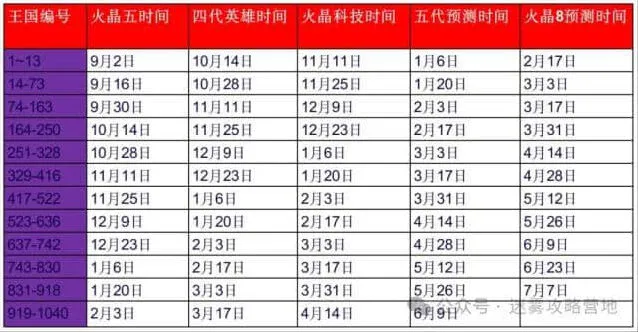 无尽冬日2025元旦活动玩法速成