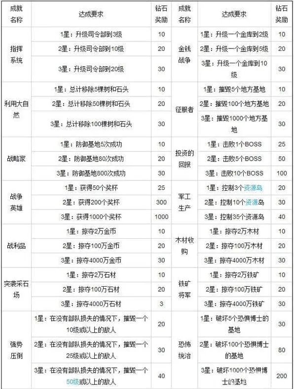 海岛奇兵全览