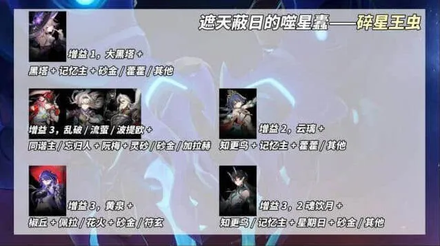 《崩坏星穹铁道》3.0煽动螟蝗末日幻影教程