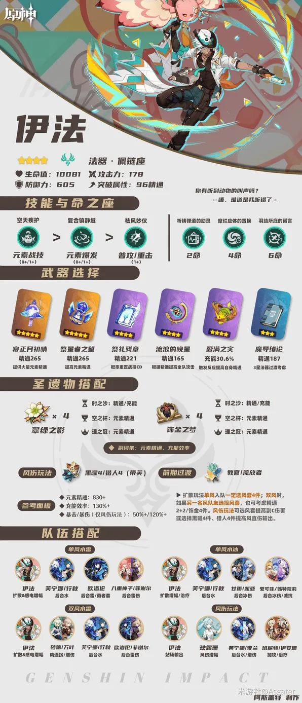 《原神》伊法武器圣遗物词条推荐完整教程