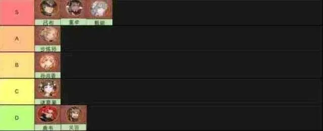 三国志幻想大陆2枭之歌 开服高强度阵容推荐