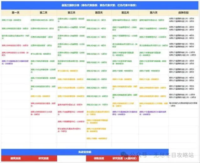 无尽冬日：最强王国备战最新技巧玩法