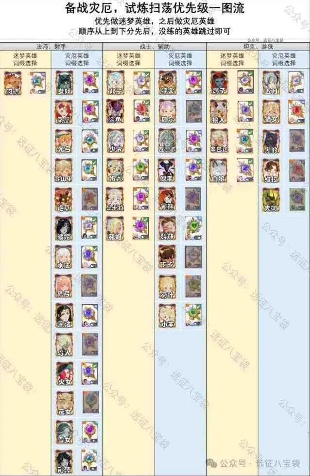 《剑与远征》启程5月灾厄征伐诺维茨基备战完整思路