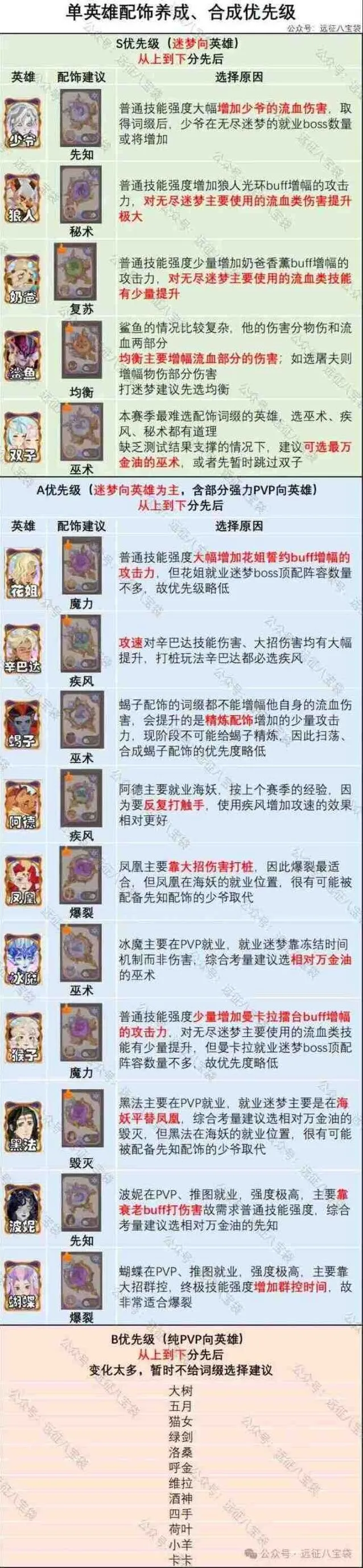 《剑与远征启程》翡钻魔饰词缀培养完整流程