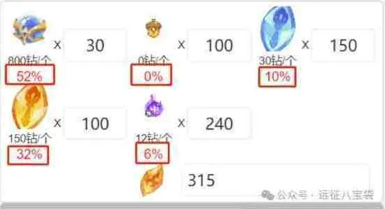 剑与远征性价比