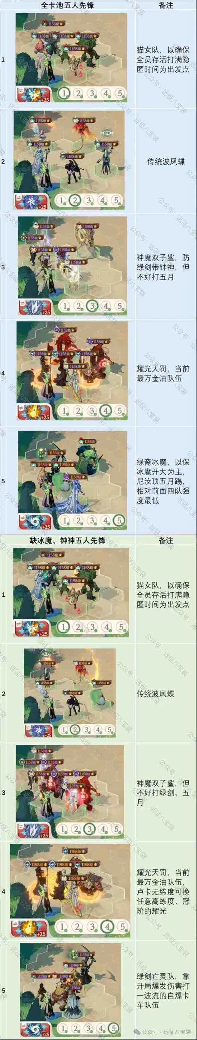 《剑与远征》4月公会争霸阵容编码大全教程