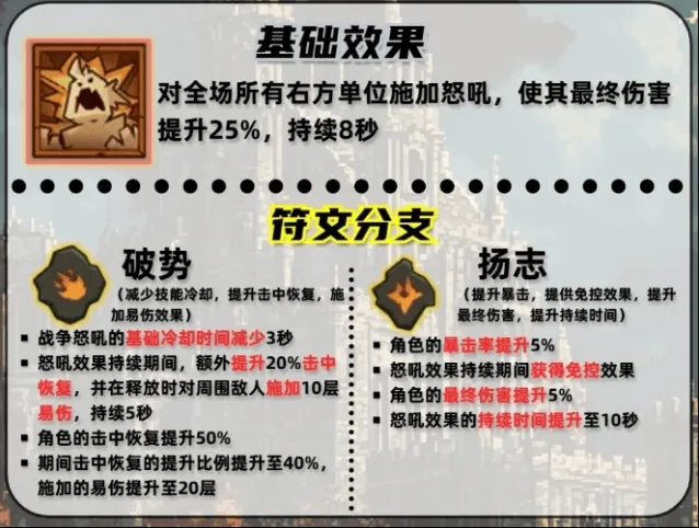 《英雄没有闪》战争怒吼技能搭配技巧完整攻略