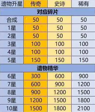 英雄没有闪英雄