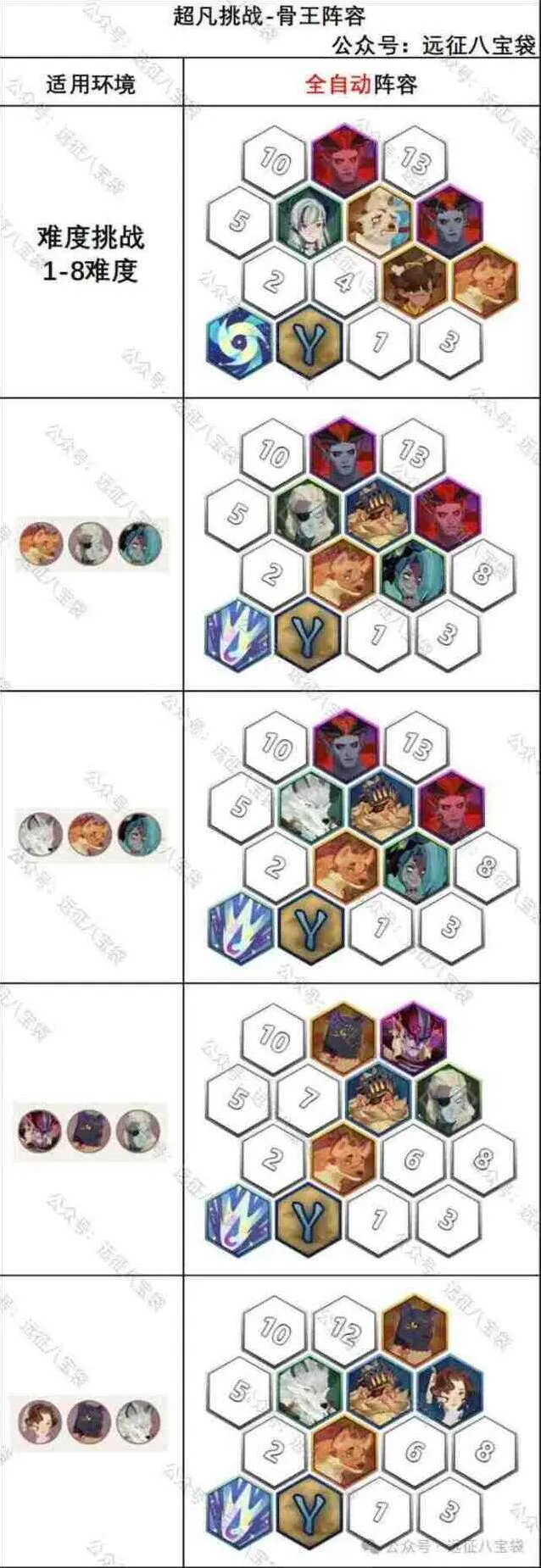 《剑与远征启程》超凡挑战骨王挑战任务全攻略