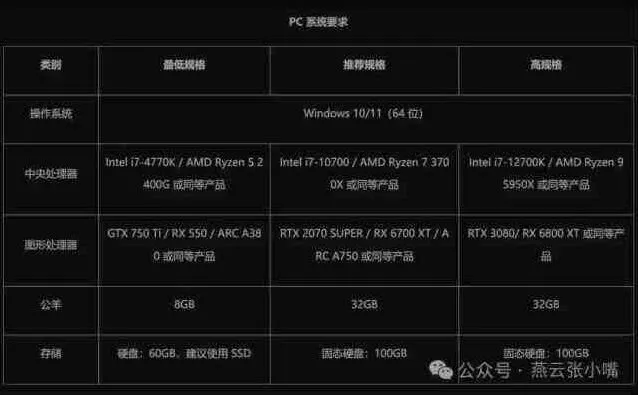 燕云十六声资格