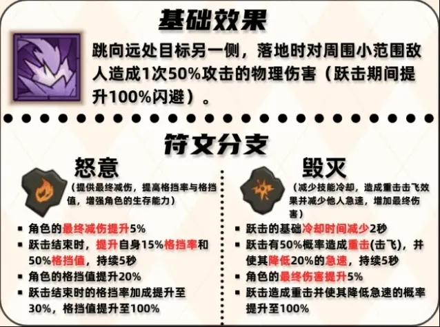 《英雄没有闪》：跃击技能用法搭配教程