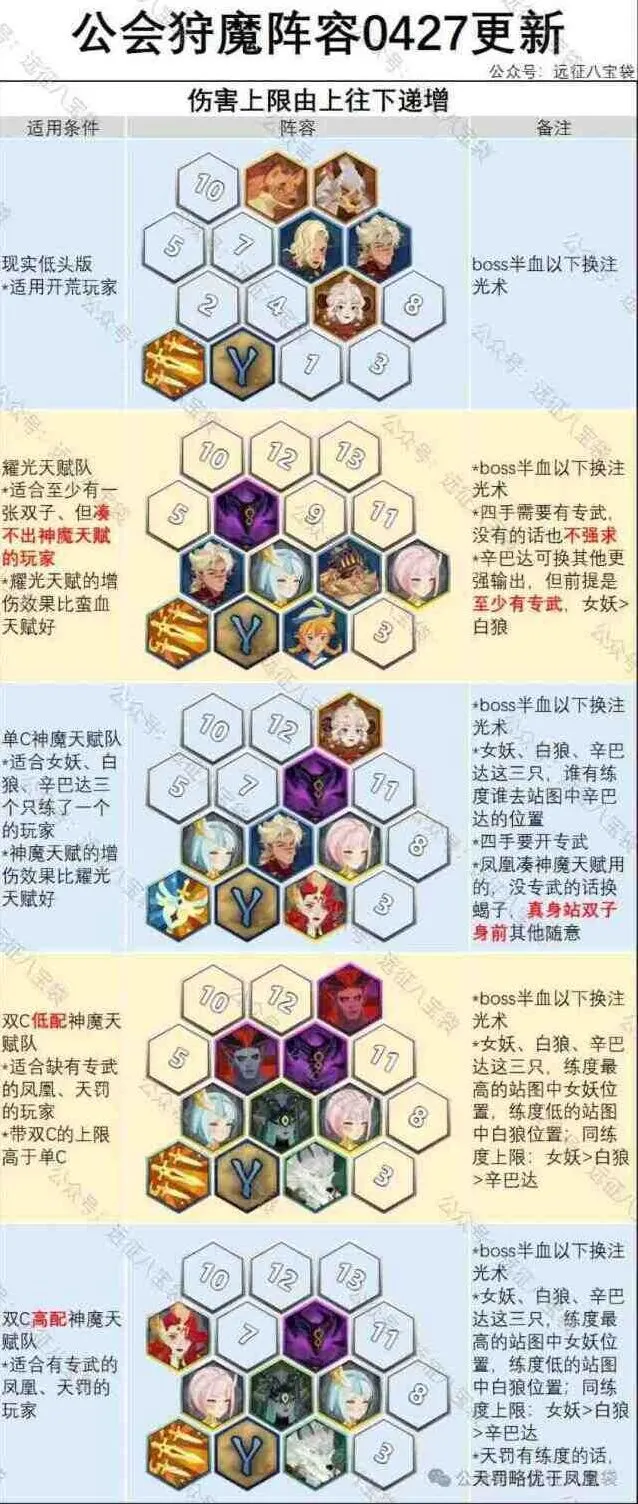 剑与远征启程公会狩魔最新女妖阵容推荐技巧