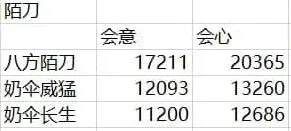 燕云十六声流派