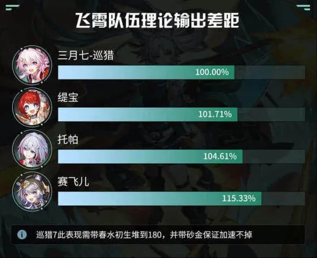 崩坏星穹铁道赛飞儿配队思路推荐全攻略