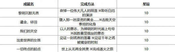 崩坏星穹铁道星穹