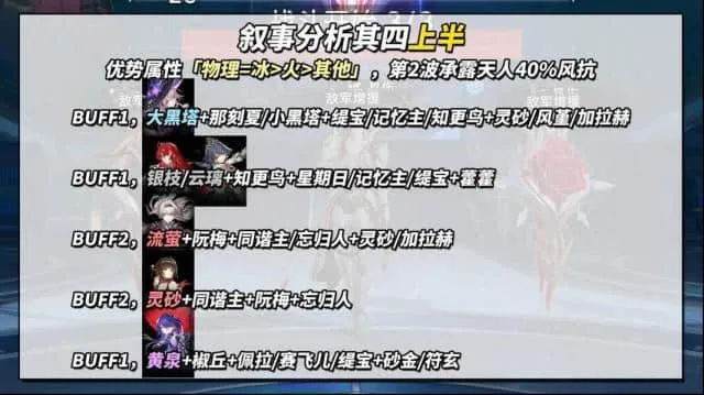 崩坏星穹铁道虚构