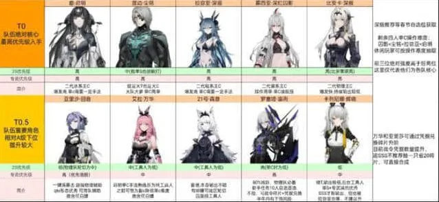 战双帕弥什排行榜