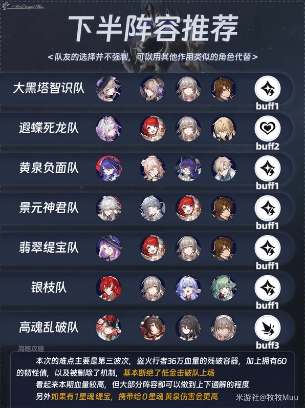 崩坏星穹铁道满星