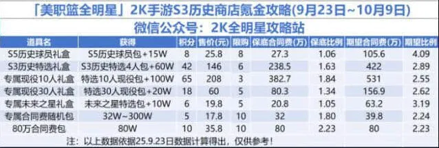 美职篮全明星氪金