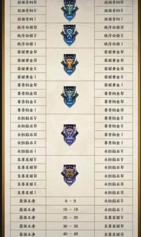 王者荣耀段位继承